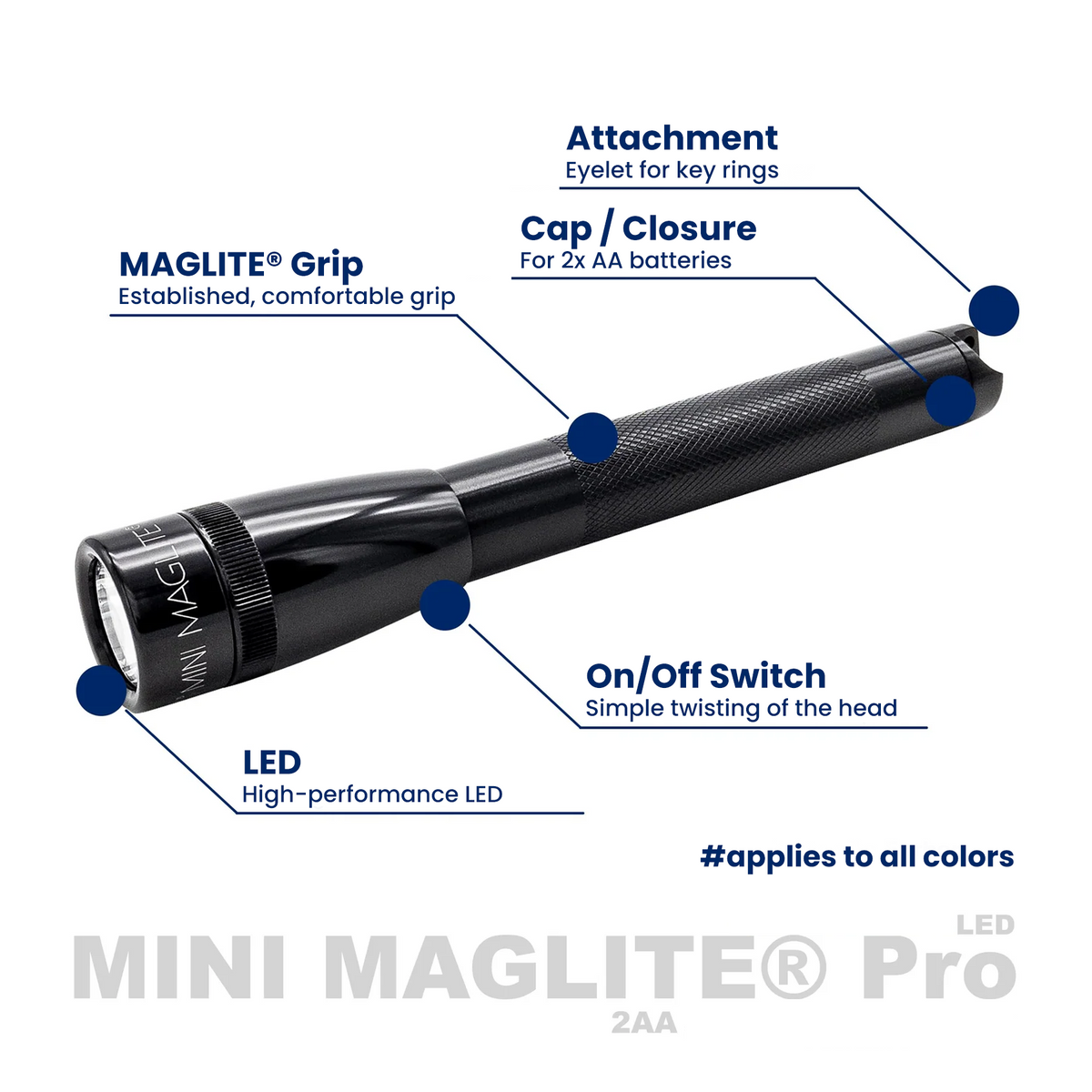 Mini Maglite® Pro LED AA