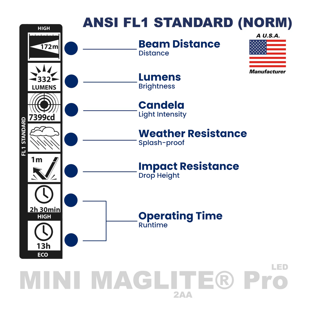 Mini Maglite® Pro AA LED