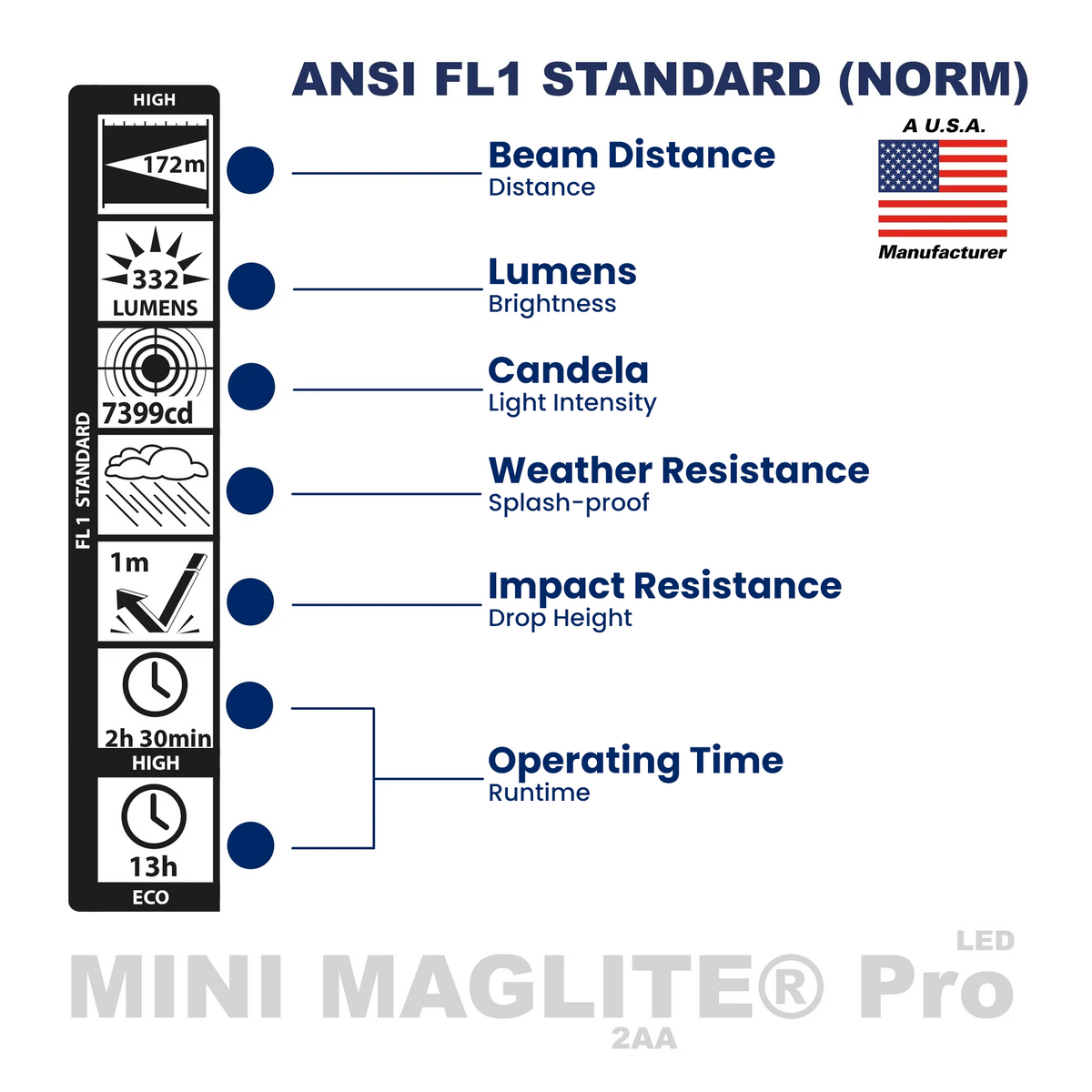 Mini Maglite® Pro LED AA