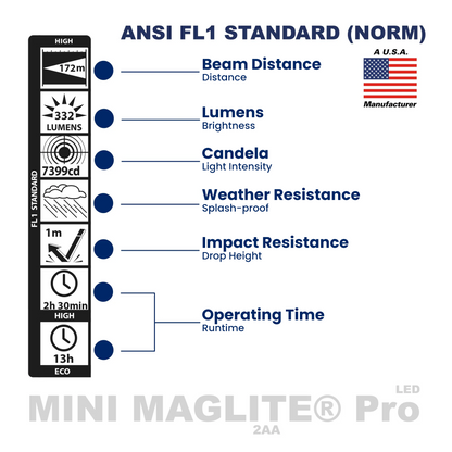Mini Maglite® Pro LED AA