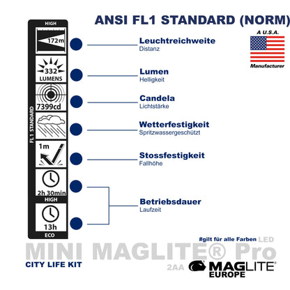 Maglite® City Life Kit - Maglite EU (Test)