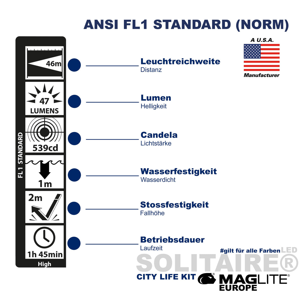 Maglite® City Life Kit - Maglite EU (Test)