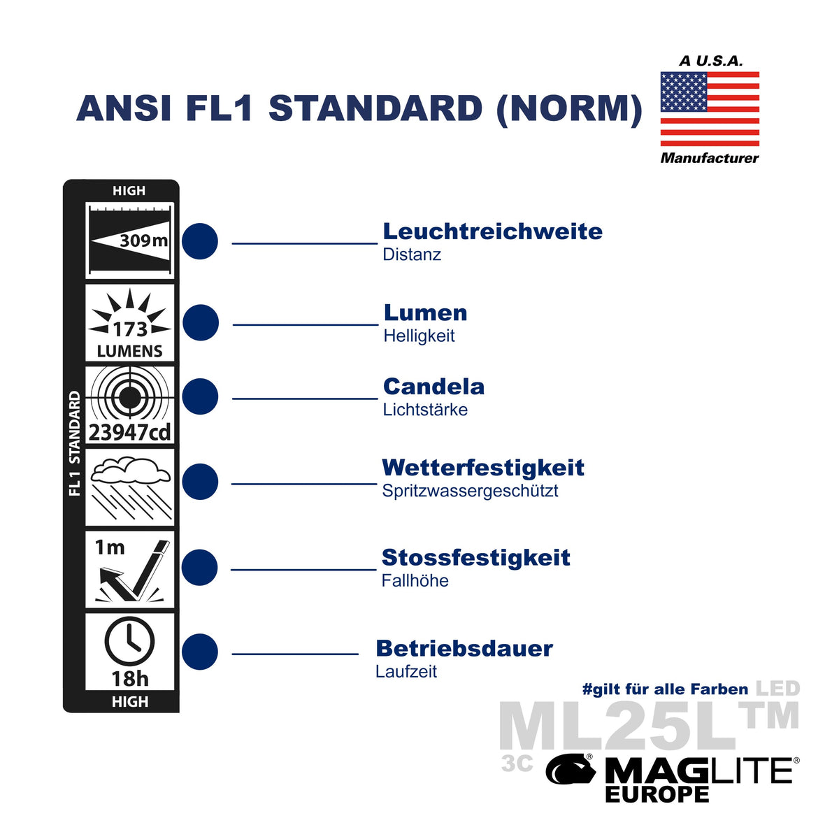 ML25LT™ LED 3C - Maglite EU (Test)