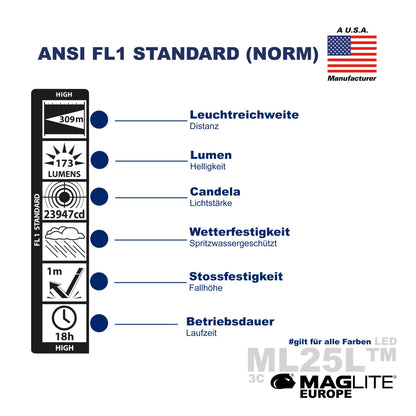 ML25LT™ LED 3C - Maglite EU (Test)