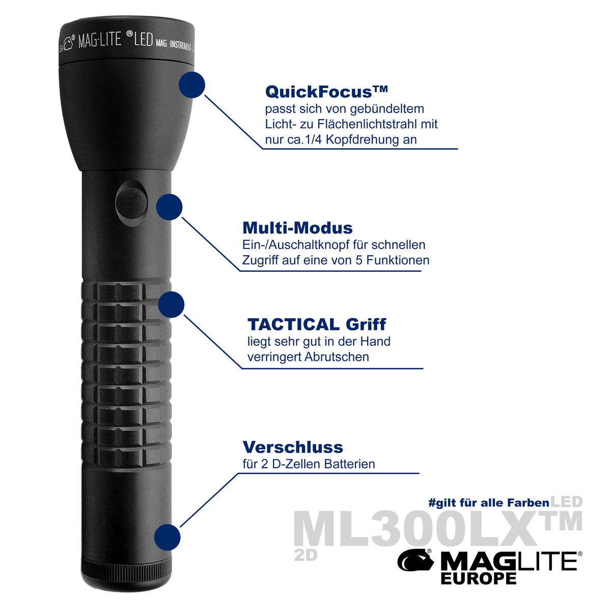 ML300LX™ LED 2D - Maglite EU (Test)