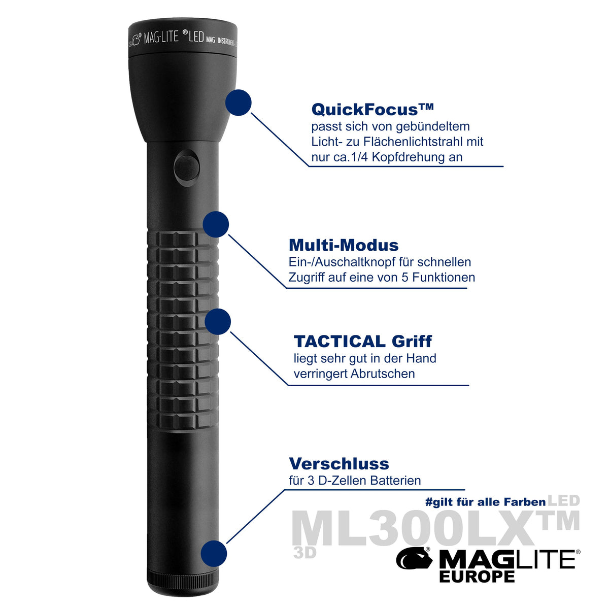 ML300LX™ LED 3D - Maglite EU (Test)