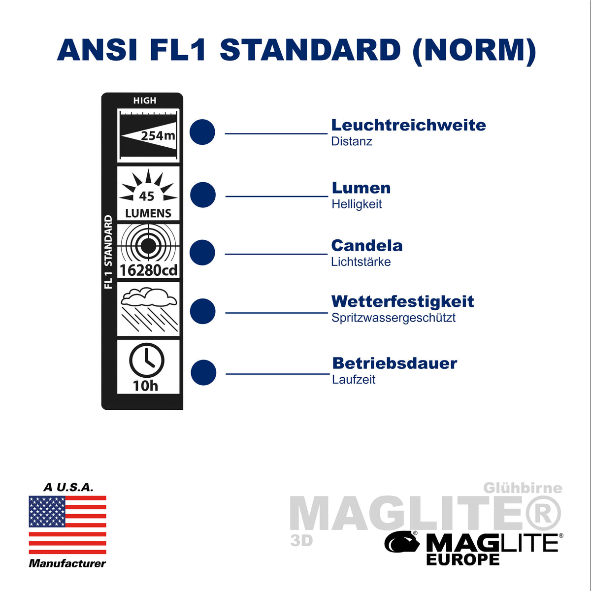 CLASSIC Maglite® 3D - Maglite EU (Test)