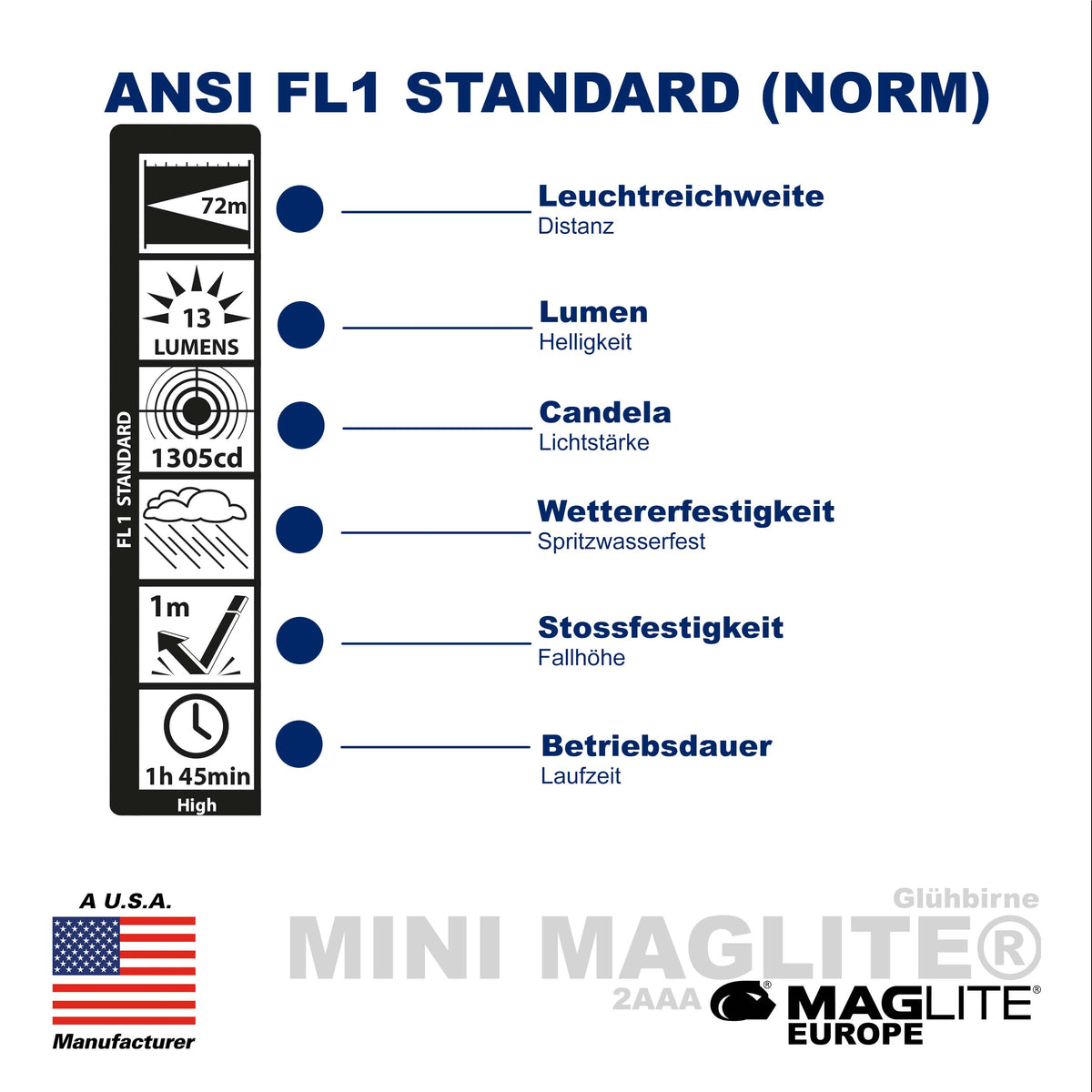 CLASSIC Mini Maglite® AAA - Maglite EU (Test)