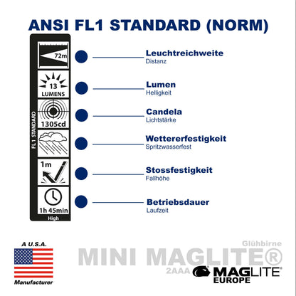 CLASSIC Mini Maglite® AAA - Maglite EU (Test)