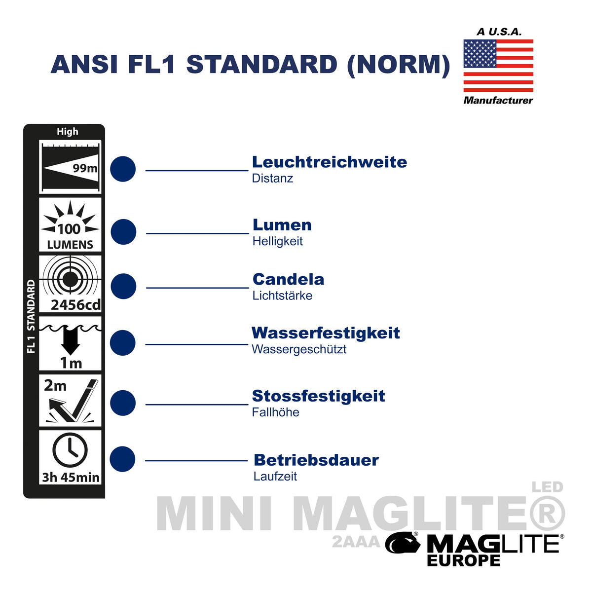 Mini Maglite® LED AAA - Maglite EU (Test)