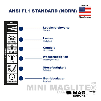 Mini Maglite® LED AAA - Maglite EU (Test)