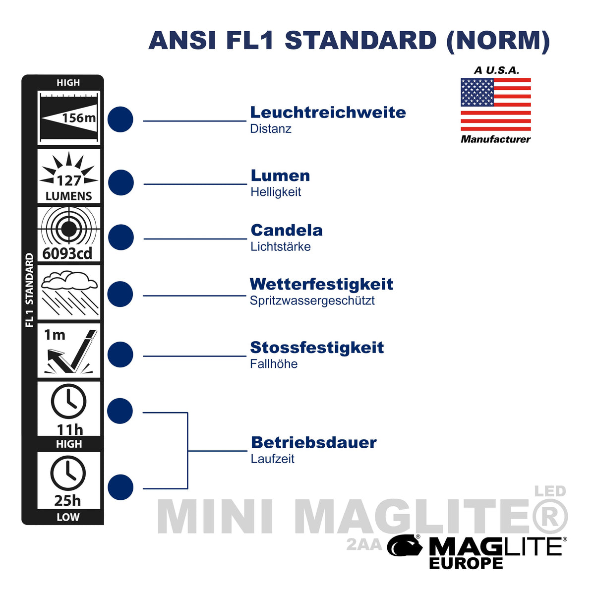 Mini Maglite® LED AA - Maglite EU (Test)