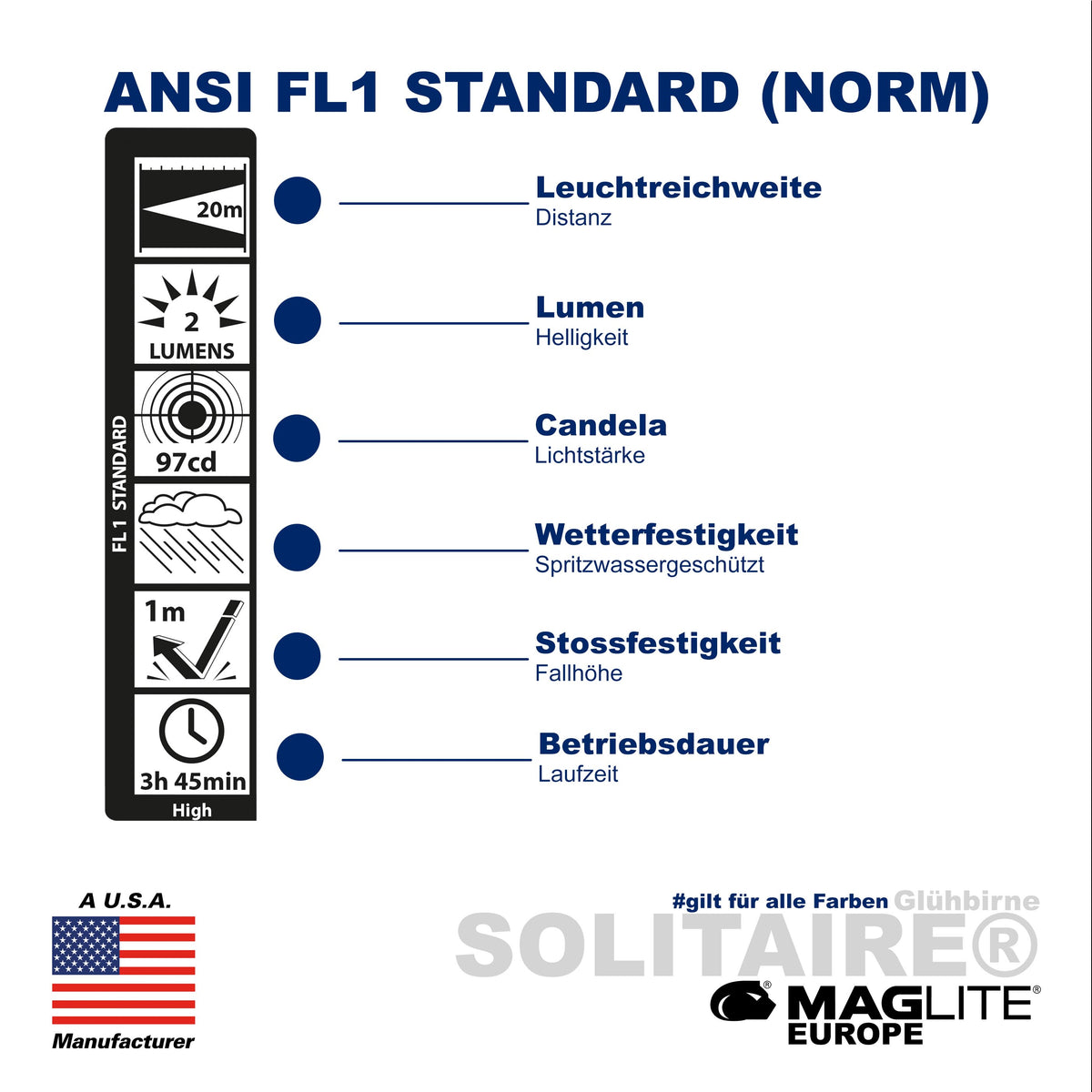 CLASSIC Solitaire® - Maglite EU (Test)