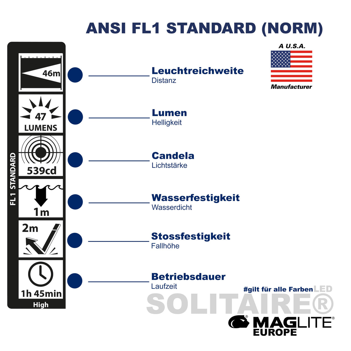 Solitaire® LED Mini-Taschenlampe - Maglite EU (Test)